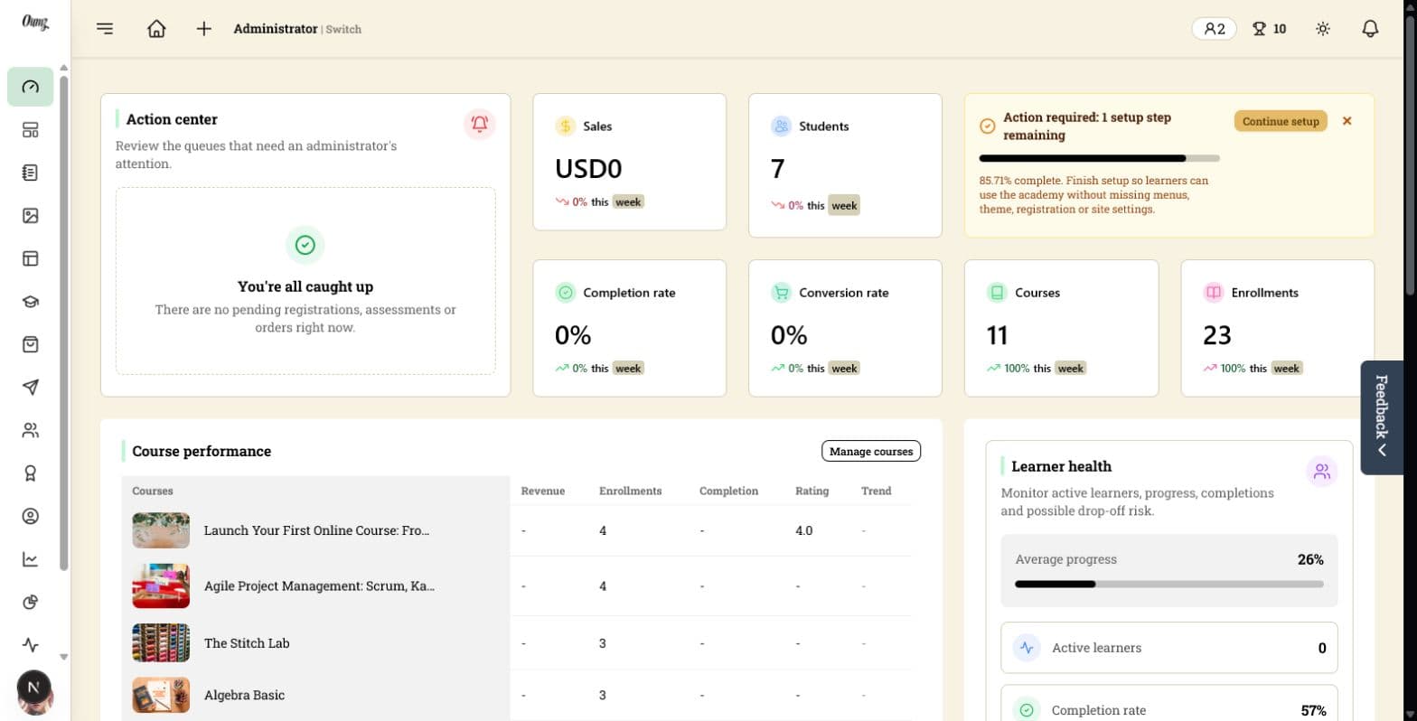 Administrator academy dashboard with course performance and learner health